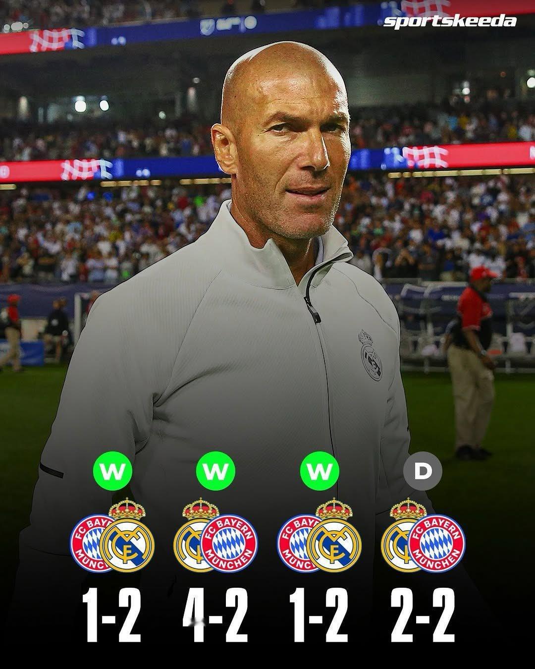 齐达内执教皇马时期对阵拜仁的战绩。欧冠联赛halamadrid