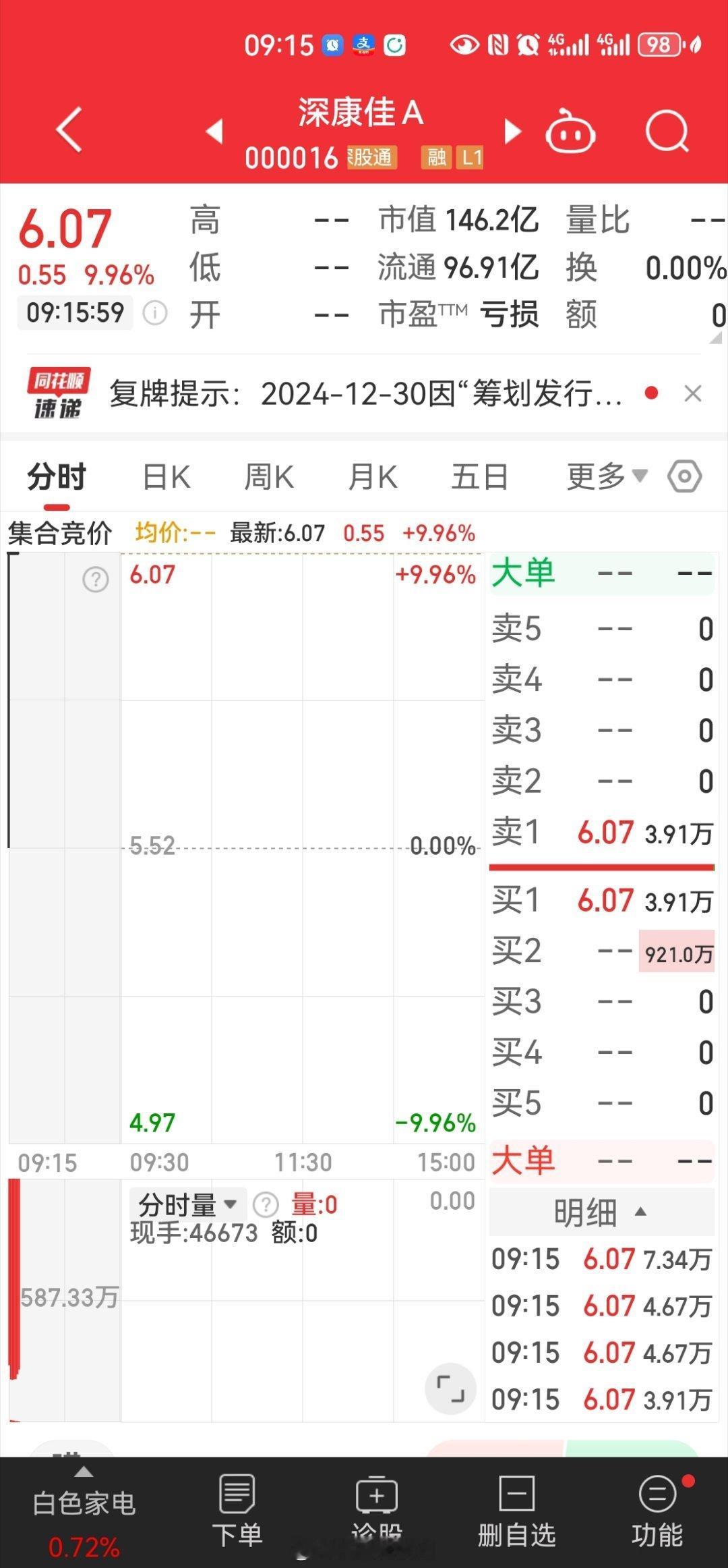 暂时小康是近10亿股封单[666][允悲] 