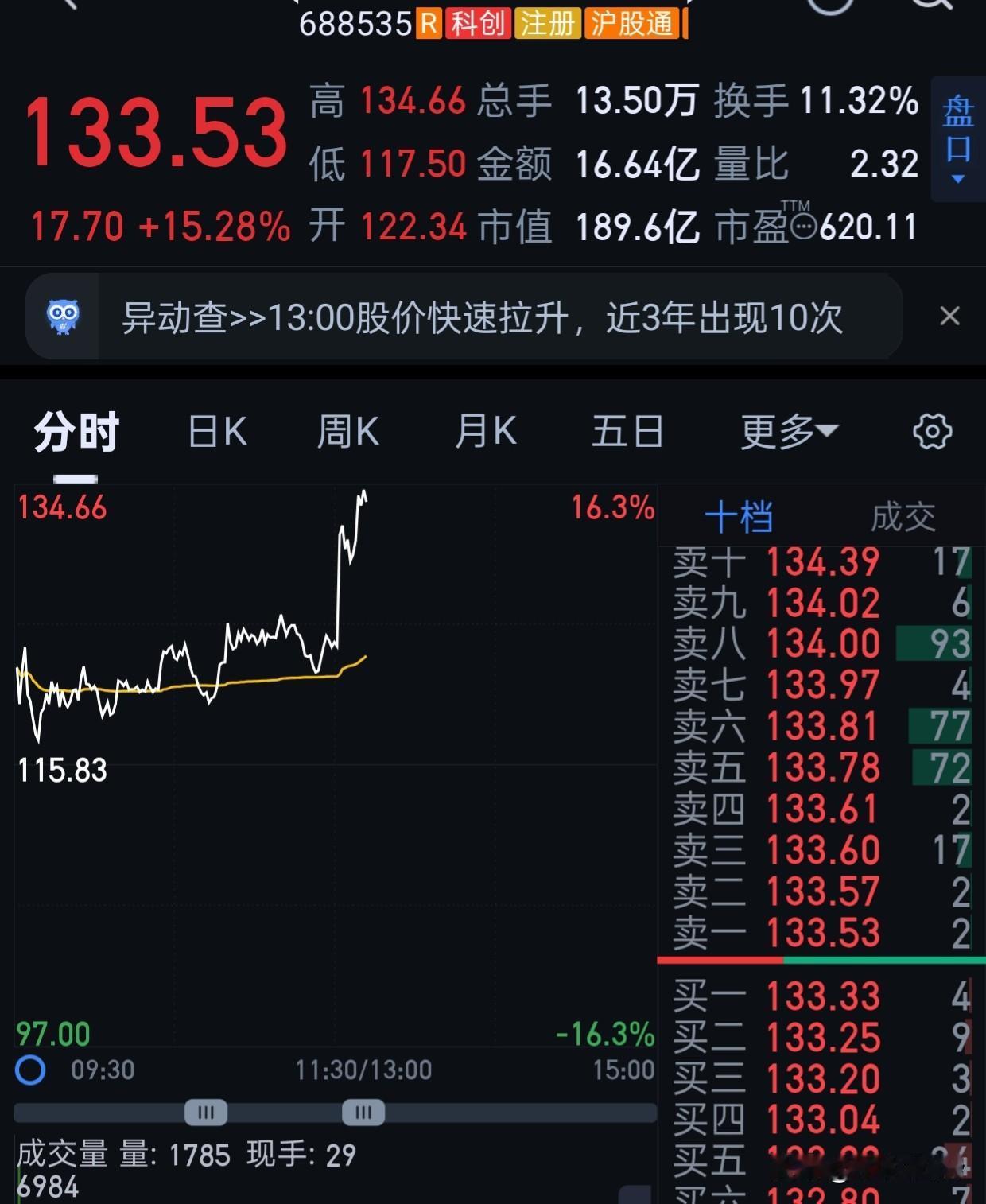 我昨天卖掉了，真的是哭晕在厕所。[吐血][吐血][吐血][吐血][吐血]
好了好