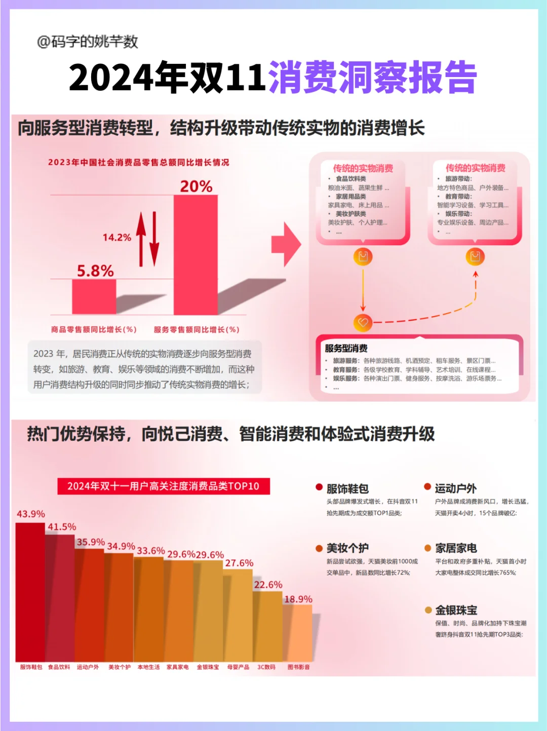 🔥双11报告‖大促消费人群洞察