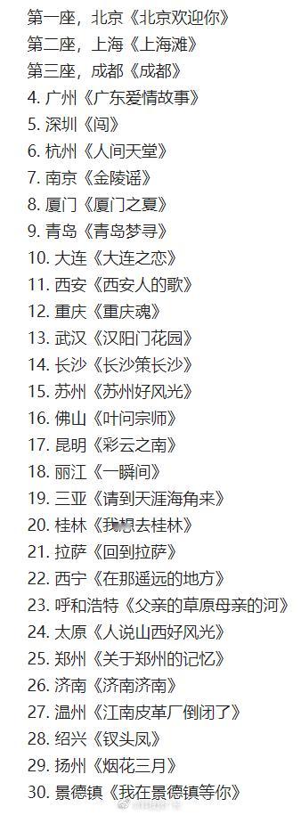 盘点那些拥有专属BGM的城市 
