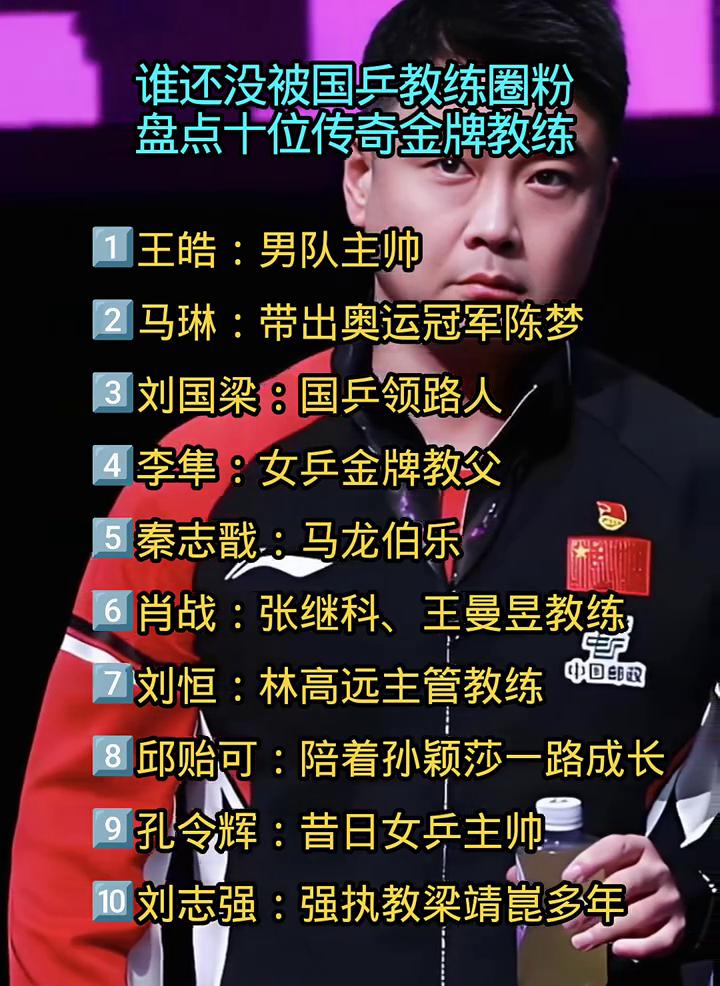 谁还没被国兵教练圈粉？盘点十位传奇金牌教练。
·王皓：男队主帅。
·马琳：带出奥