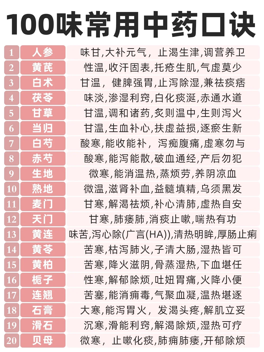 养生必须懂的100种中药材｜好像读懂中医方自