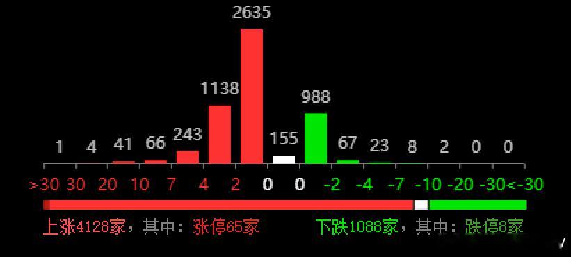 一小作文，只能改变一时的局面那也是人为的股灾但改变不了中长期的市场主流方向，让资