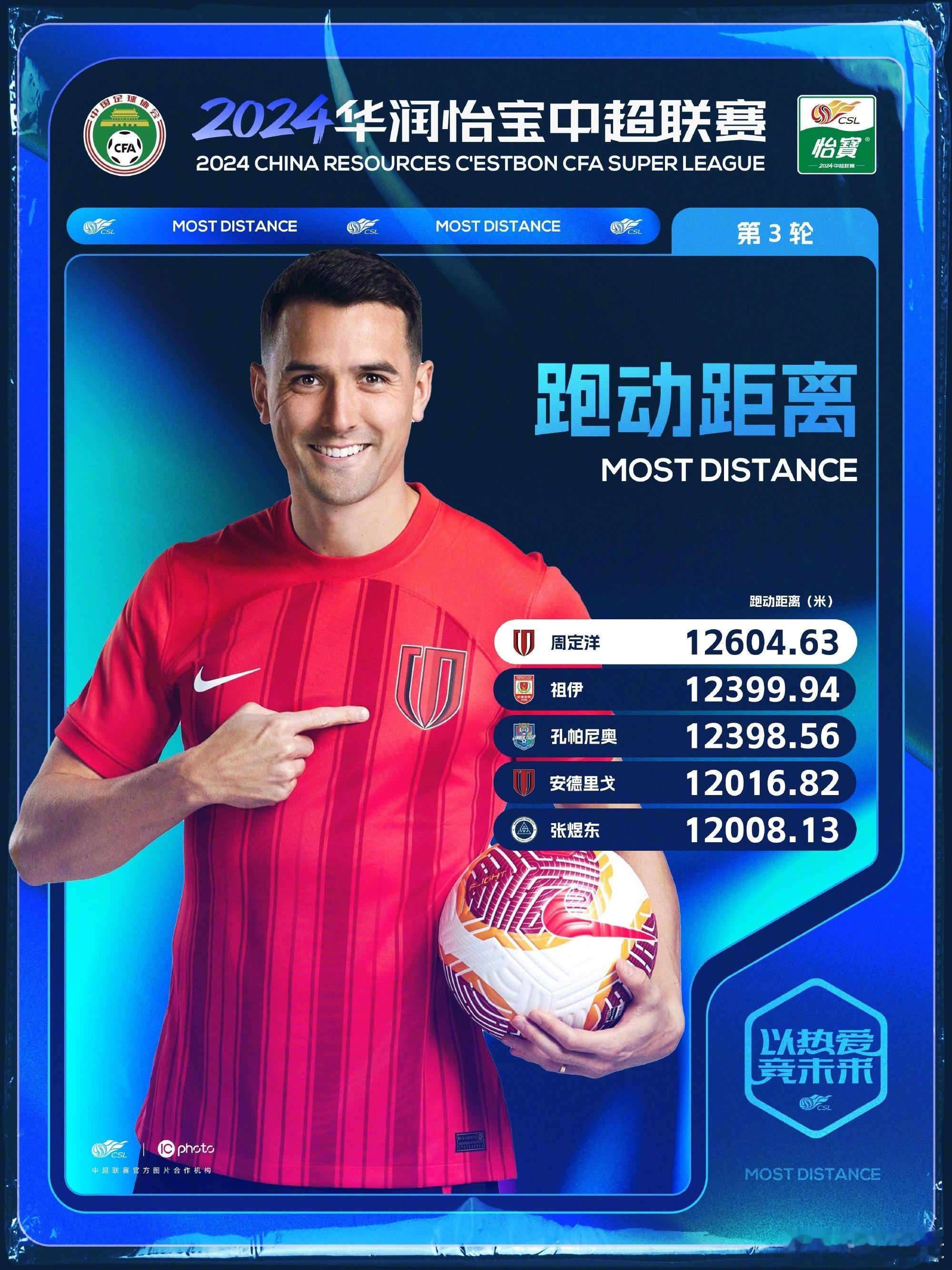 孔帕尼奥一个1米9的中锋一场跑1万2？[傻眼][傻眼]#中超联赛# ​​​
