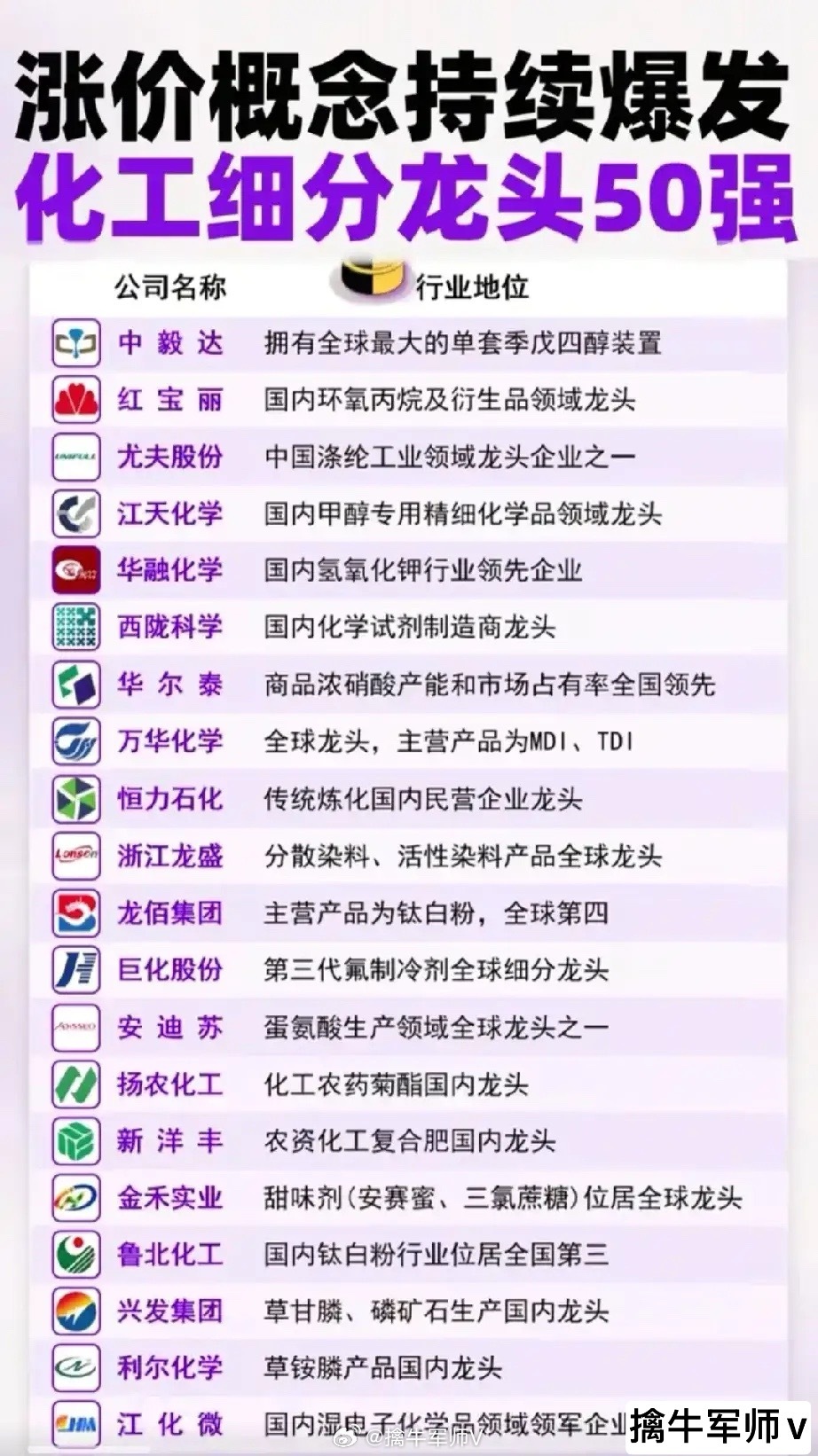 周末重磅消息：日本可乐丽株式会社因生产成本攀升，决定自2025年8月1日起对旗下