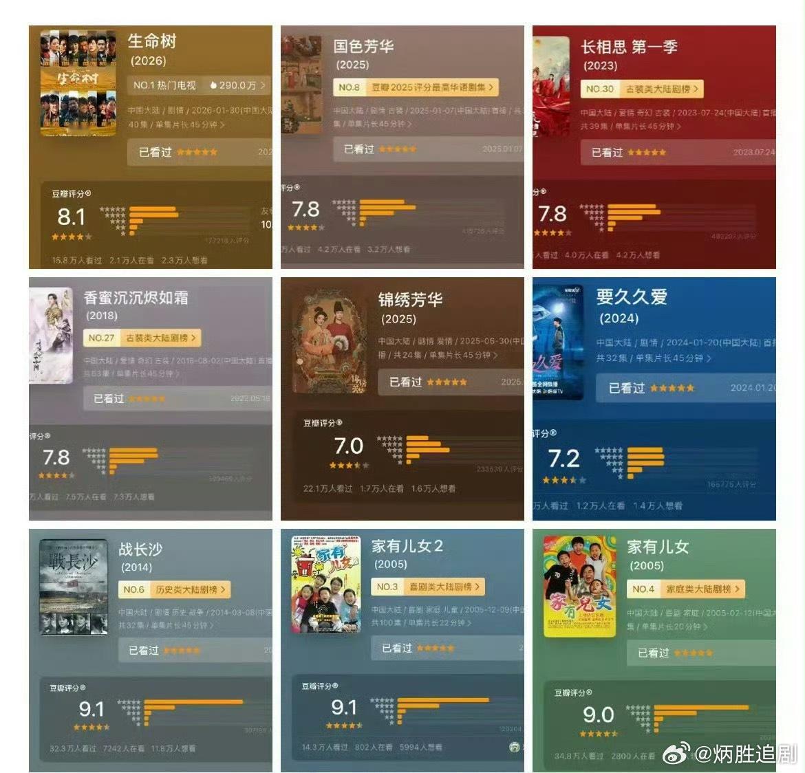 杨紫作品的品质稳定性，真的让人很安心