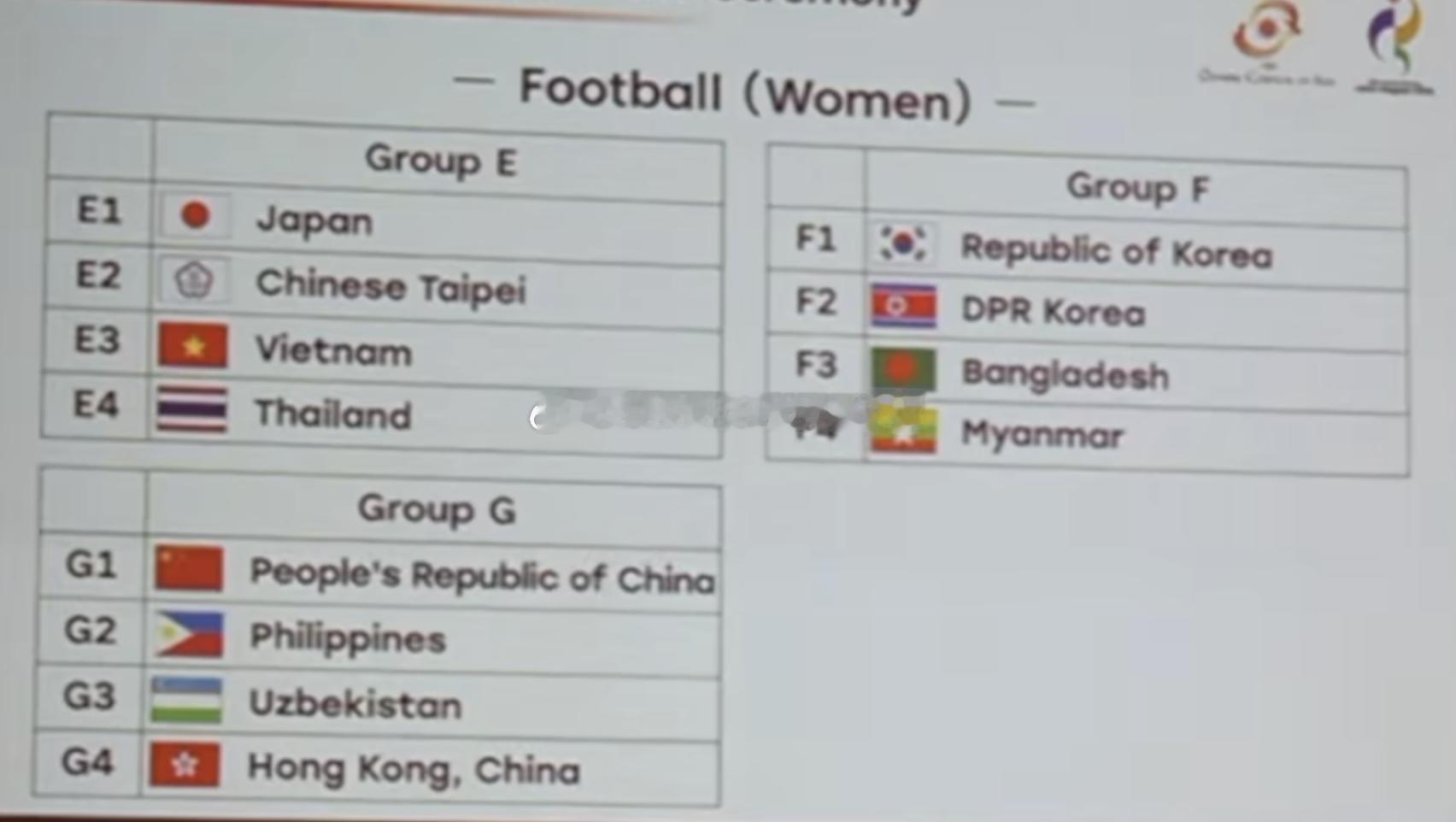 亚运会女足抽签：中国作为一档球队 与菲律宾、乌兹别克斯坦、中国香港分在一组 中国