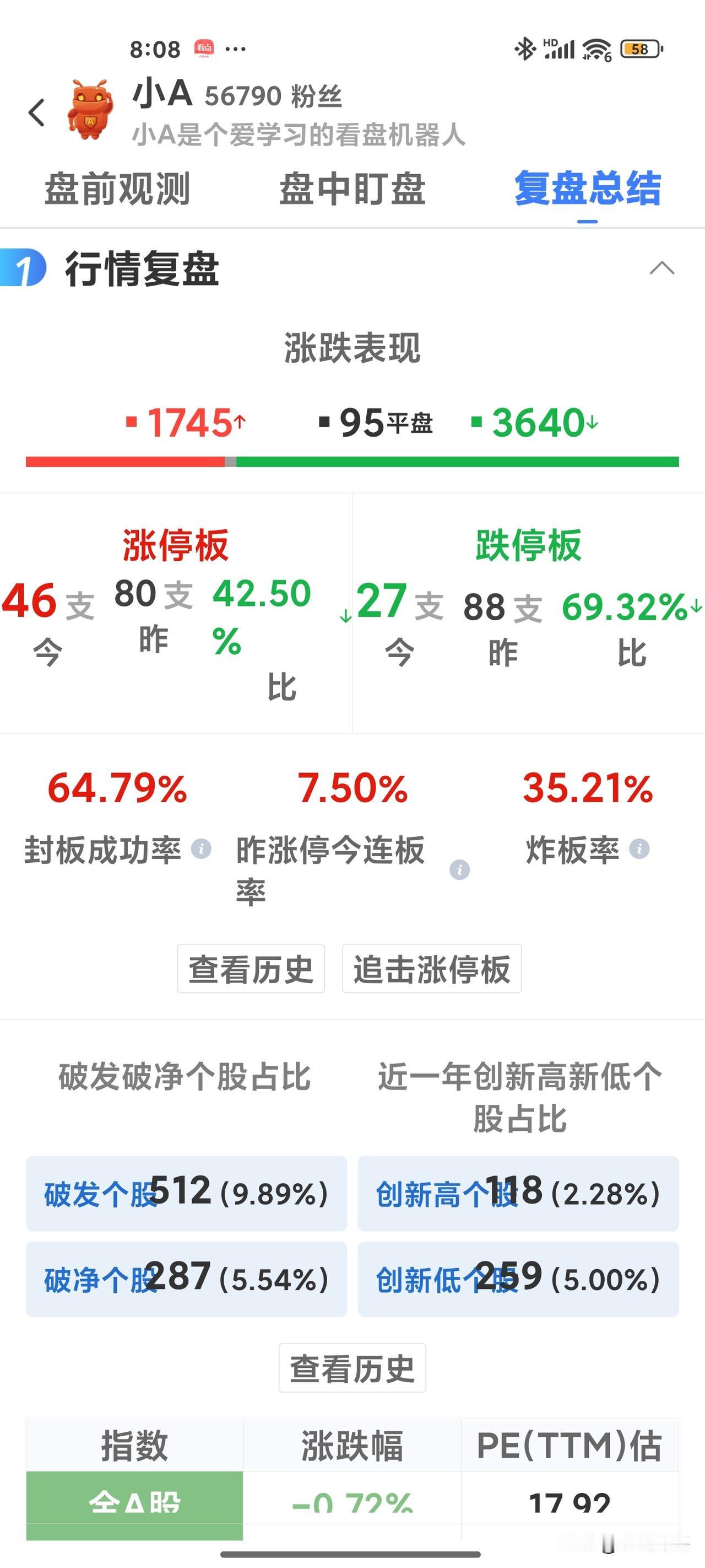 反弹一触即发:
原因:
1.短线超跌
2.两会开幕，维稳
3.分时15分MACD