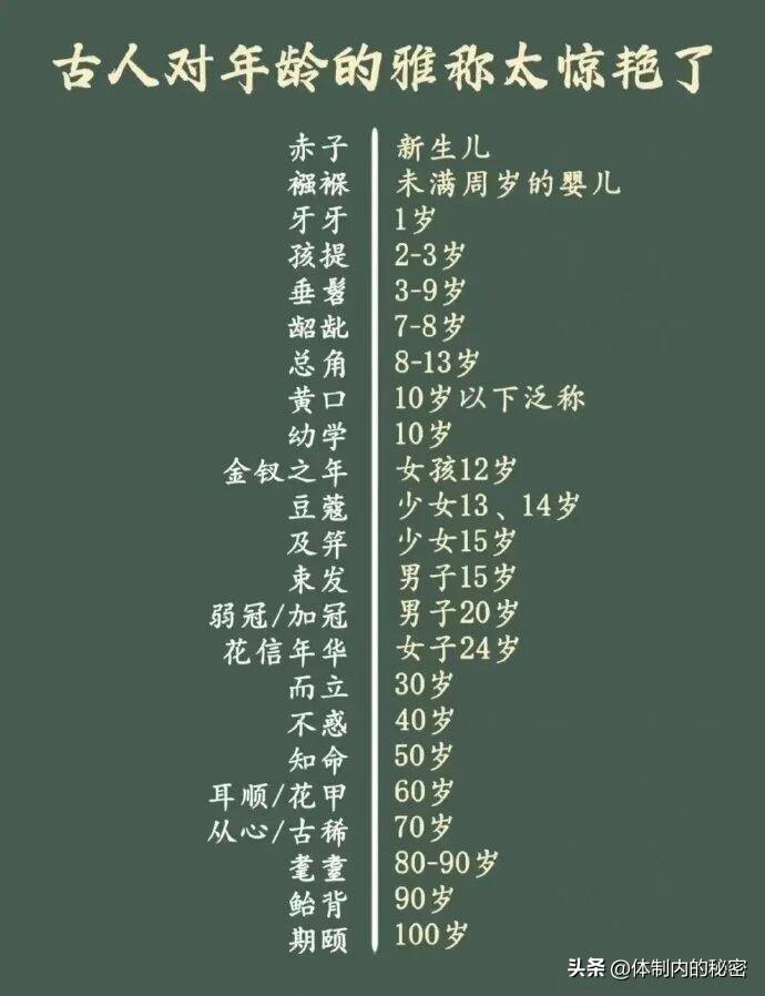 古人对年龄的雅称，太惊艳了