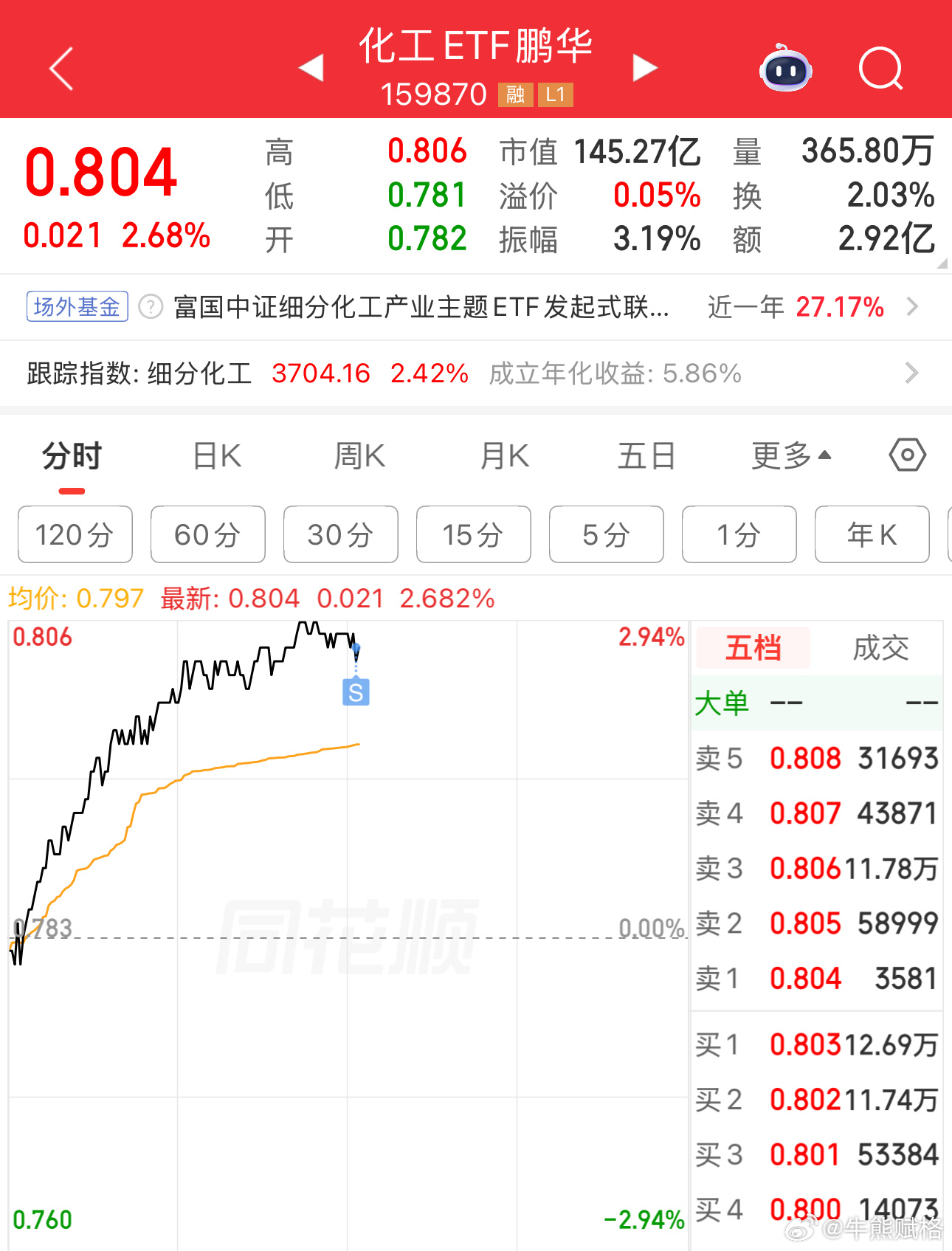 化工撤了。基金a股