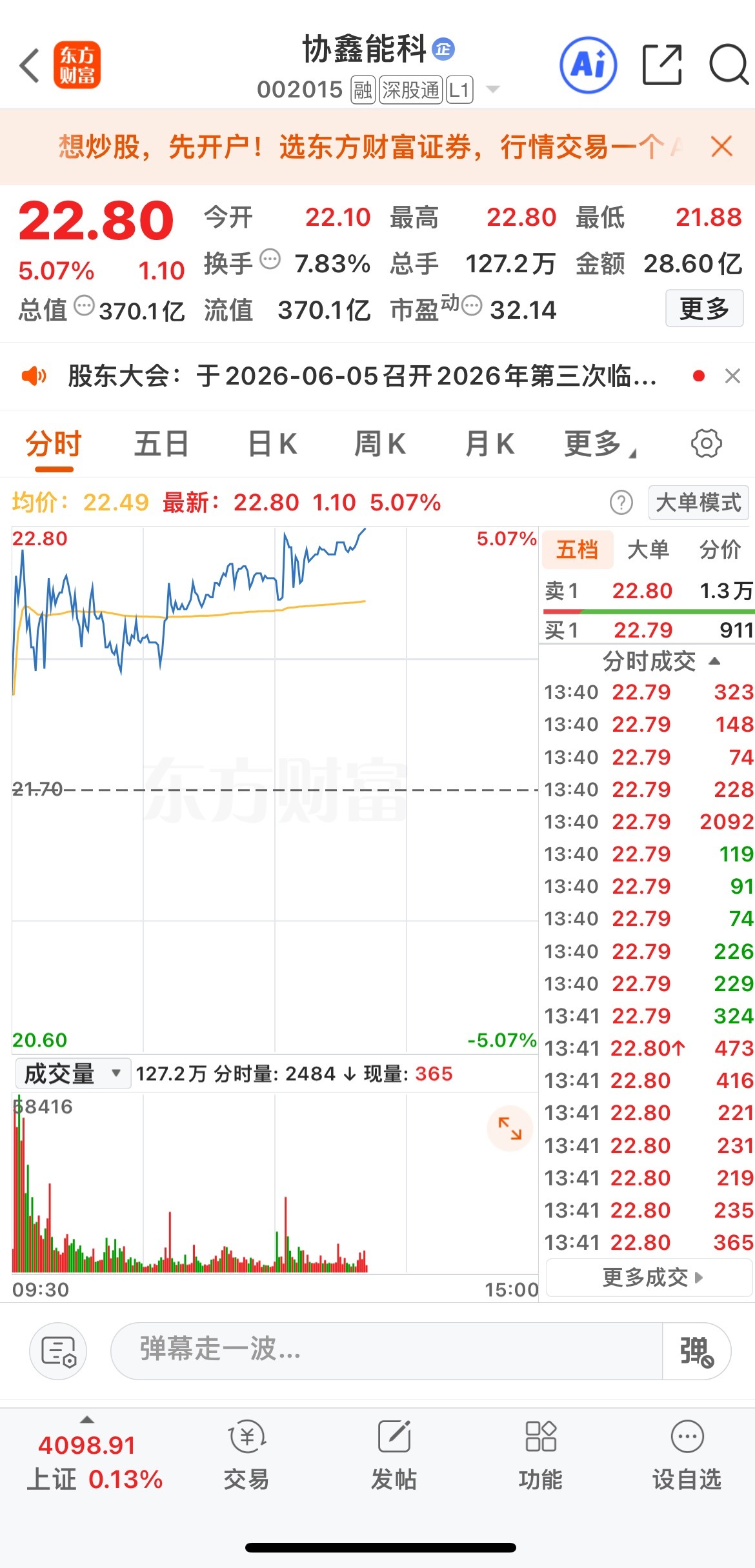 协鑫能科硬了一天，早上有上车的点个赞呗