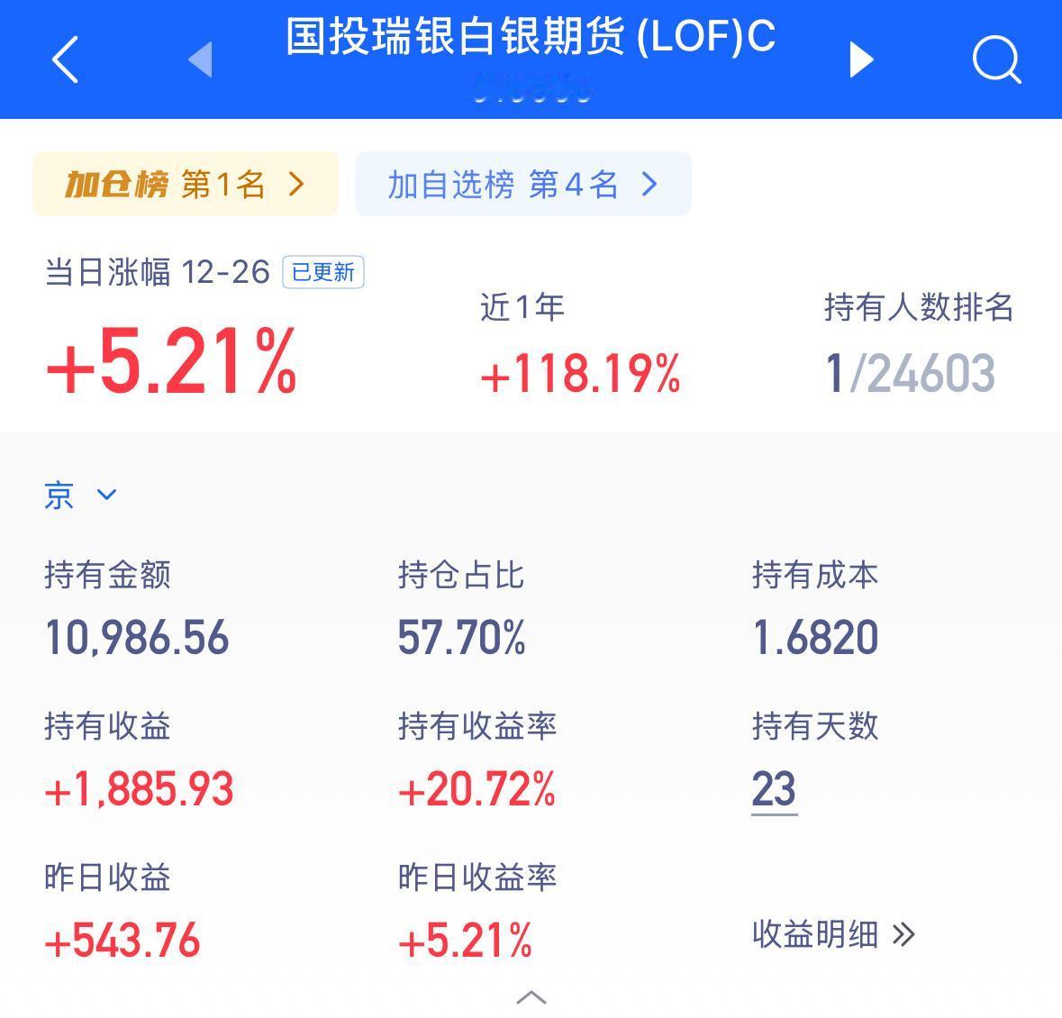 23天20个点，继续加油📈吃肉吃肉[比心][比心][比心]你们买了多少，我买太