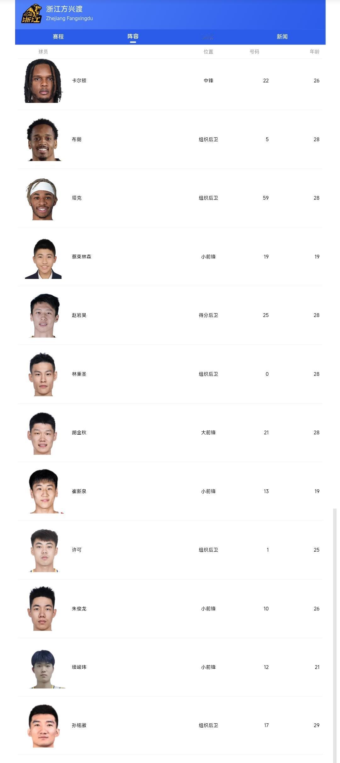 虽然休赛期北京男篮引进赵睿，但是浙江广厦纸面实力更强。因此我预测2026赛季浙江