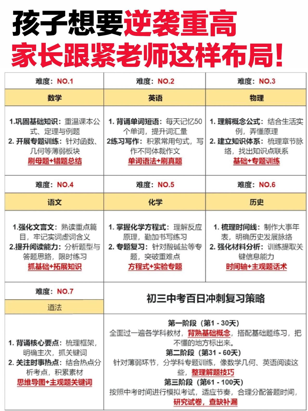 孩子想要逆袭上重高，家长跟紧老师这样布局