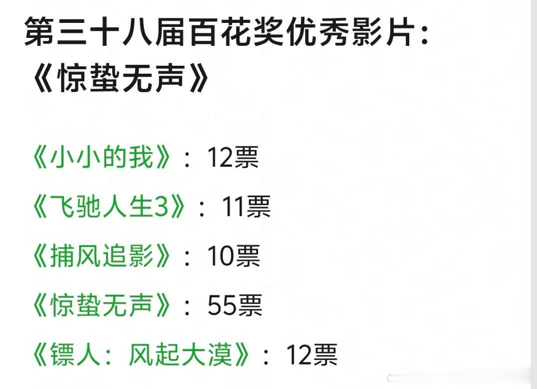 我感觉惊蛰无声还没捕风追影好看 