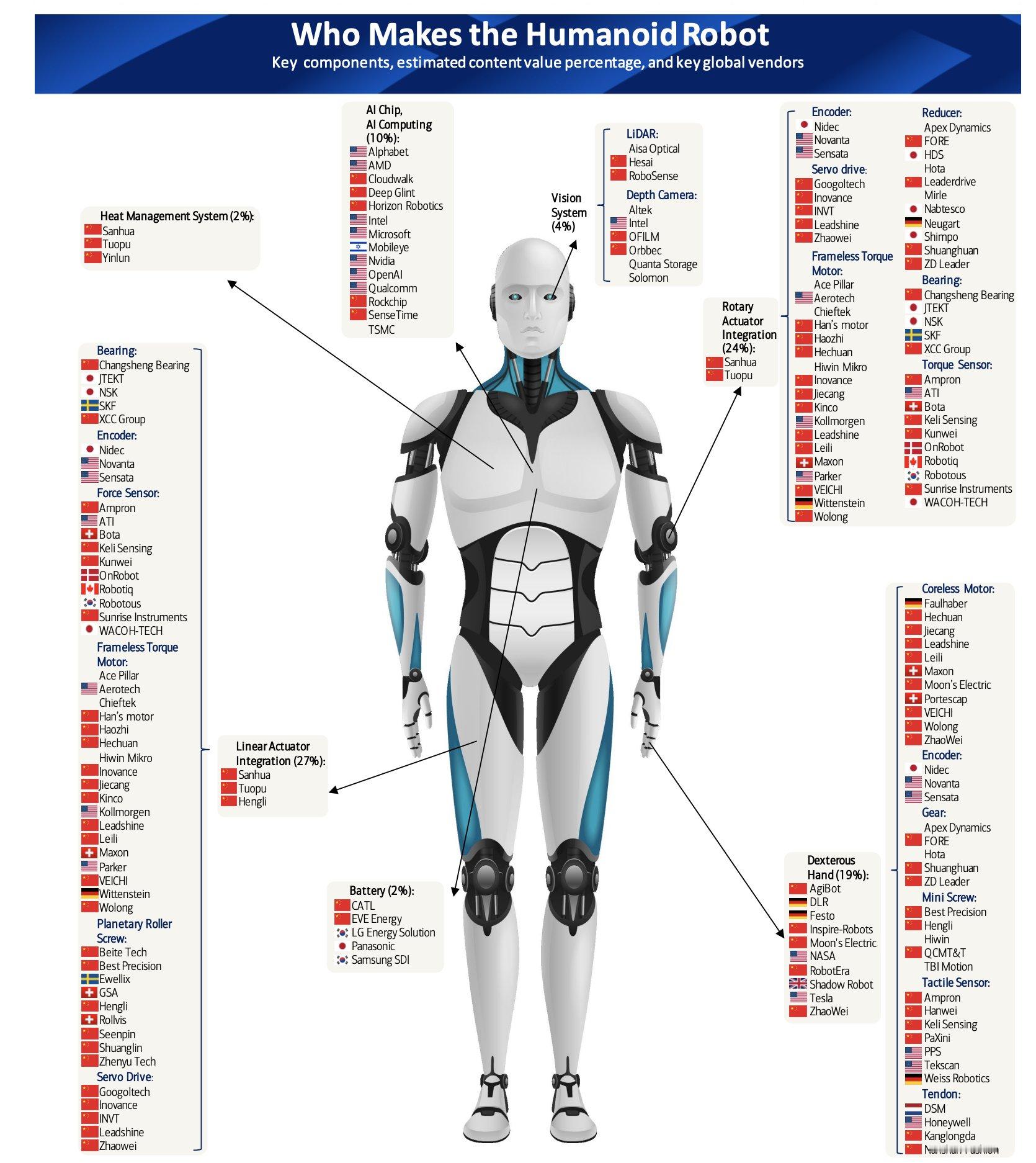 美国实际上经历了一场软件的“技术奇点”。而且，他们非常清楚这个千载难逢的机会，在