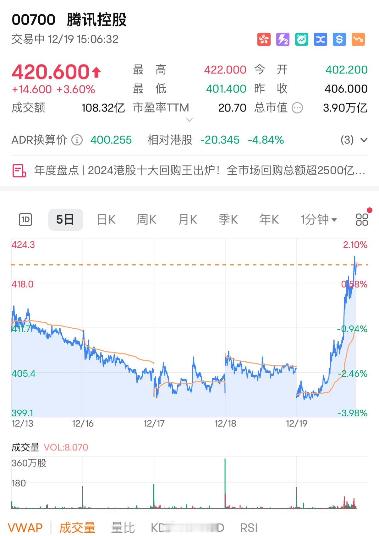 百度股价暴跌，腾讯股价大涨，原来是苹果放弃接入百度的文心一言，转投腾讯和字节  