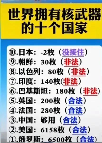 #妙笔生花创作挑战#世界上拥核国家这么多，但是真正能抗住第一波核打击，展开核反击