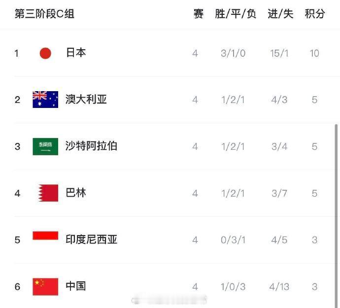 国足11月14日要去巴林踢球啦！目标是全取3分！这次伊万科维奇教练可是下了大决心