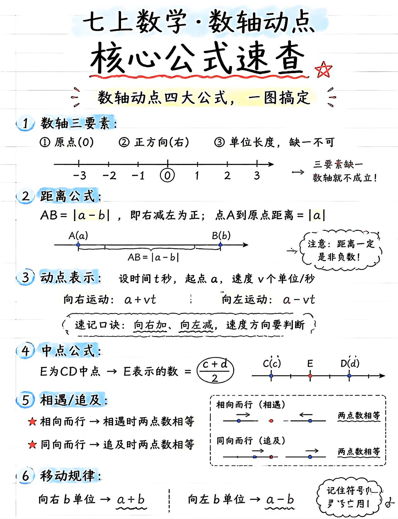 动点核心公式