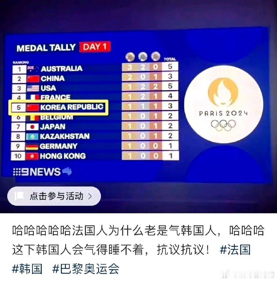 #韩国国旗又挂错了#这下泡菜又得气疯了！还不得继续抗议一波？继“错叫名字”风波后