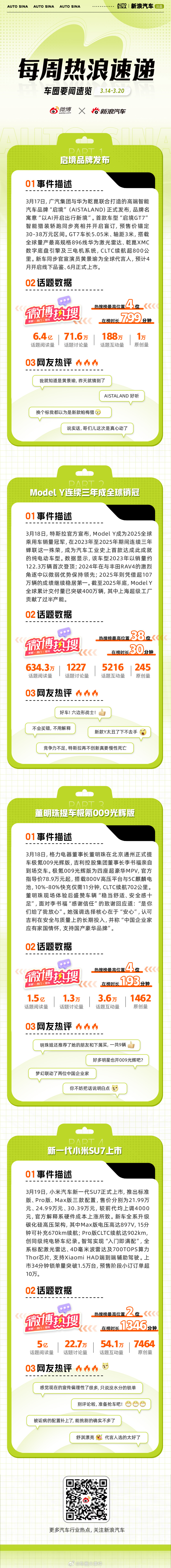 本周车圈热点不断：启境品牌发布，定位为“年轻、高端、可信赖”的智能汽车品牌；Mo