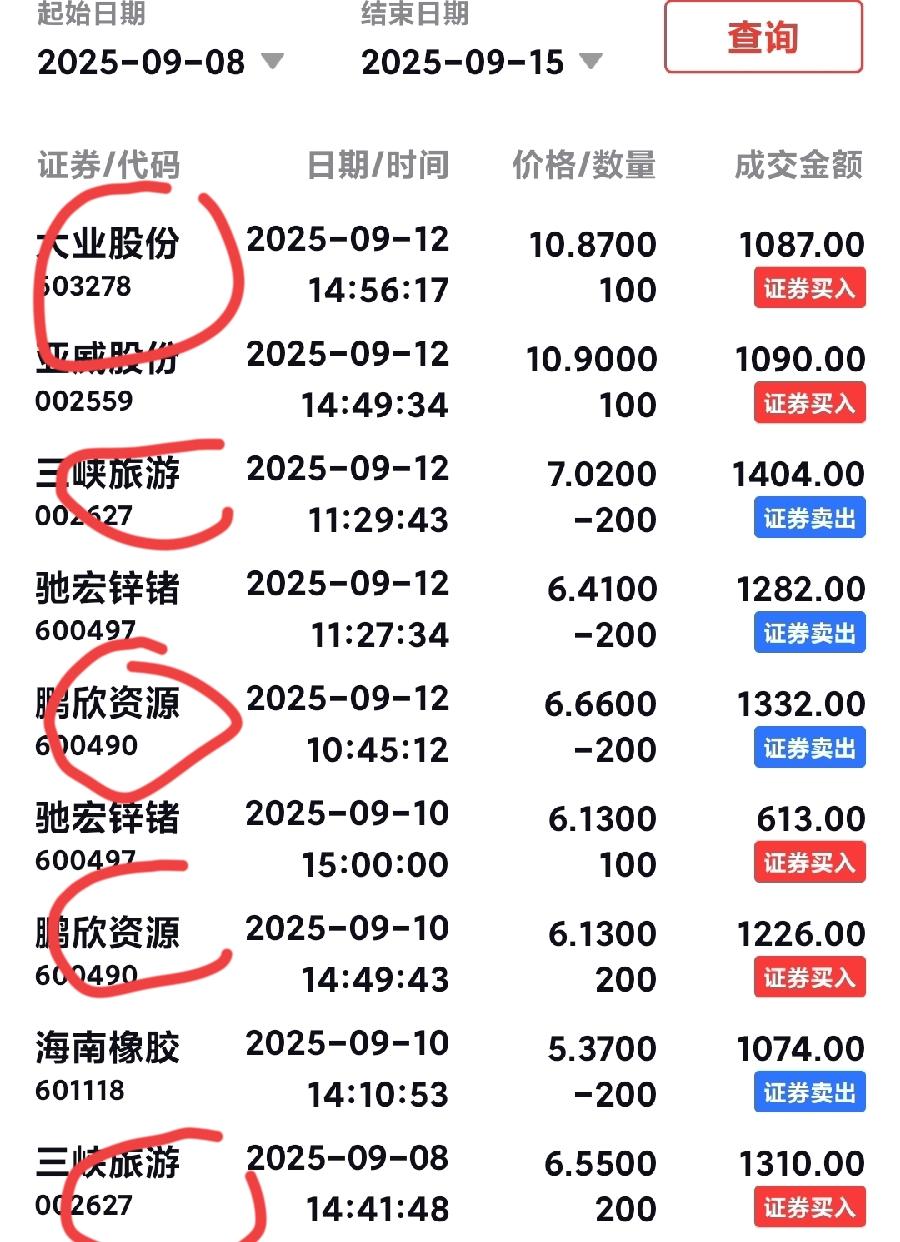 老乡堪称当之无愧的股神。
虽说他本金不多，只能100手、200手地买股票，但在短