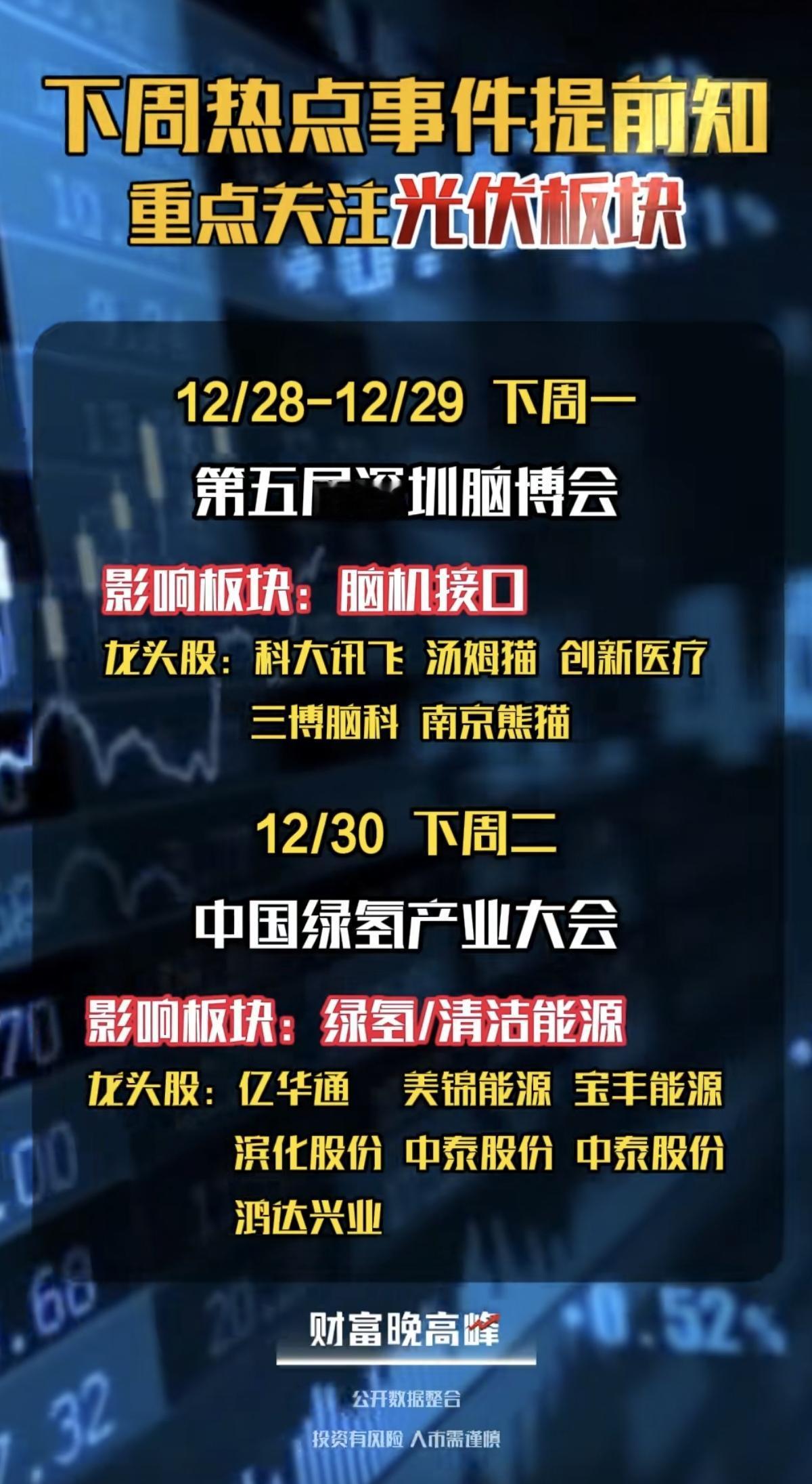 12.29～1.05下周财经热点事件前瞻！

1.脑机接口
2.氢能源大会
3.