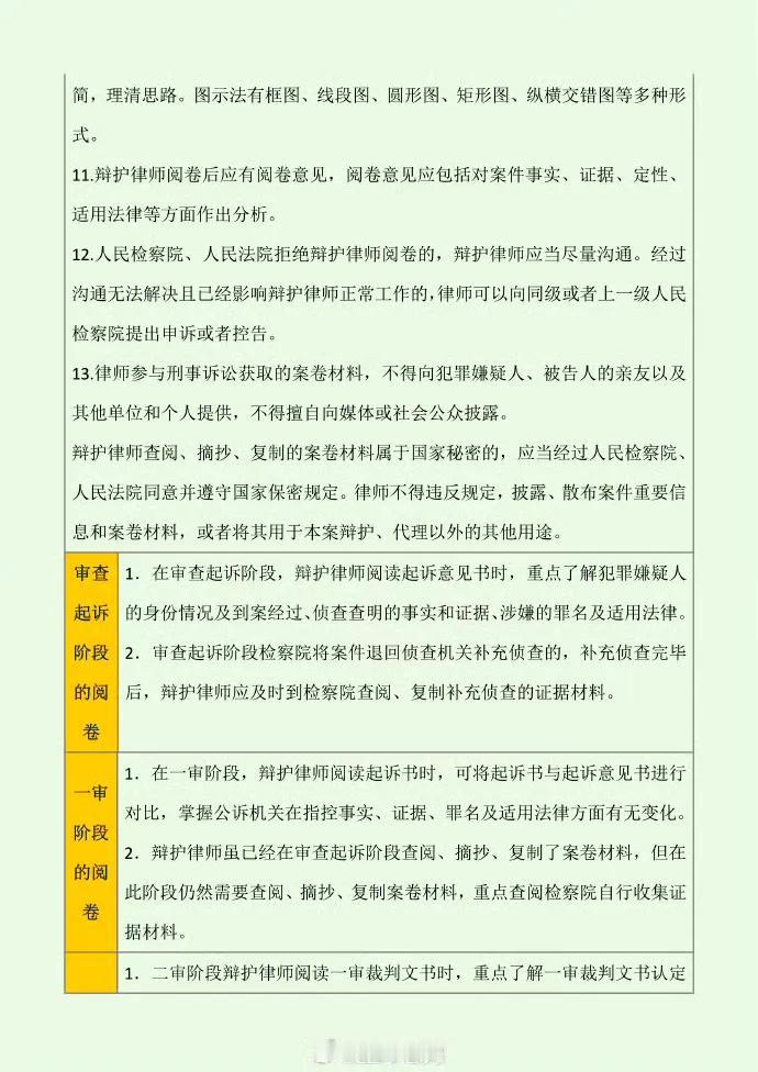 律师办理刑事案件实操流程一表通｜2024修订版（二）