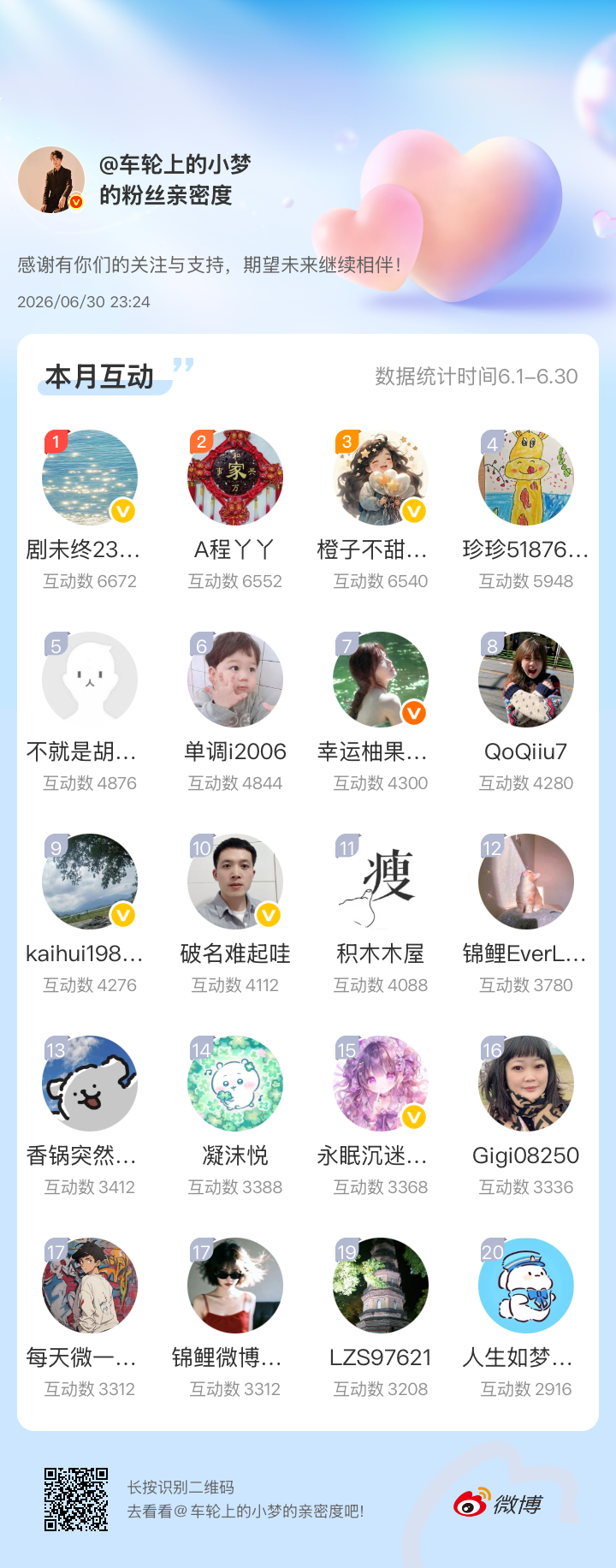 老规矩，三天内带排名私我小梦狂宠粉丝车轮上的小梦的红包