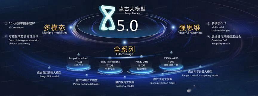 2026华为开发者大会，余承东全面接管盘古大模型业务并放出明确目标：“字典里没有