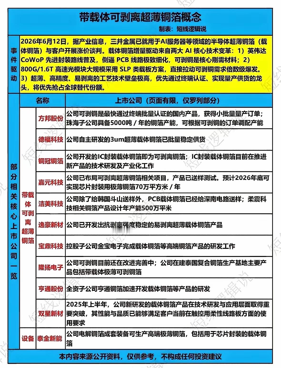看懂mSAP‑SLP产业逻辑！制约高端PCB产能的关键环节温馨提示：本文仅为公开