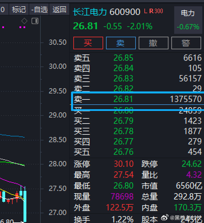 《钦听上位谕——是涨时控、跌时扶、平时任》前情回顾美小幅下跌。中国金龙指数亦小幅