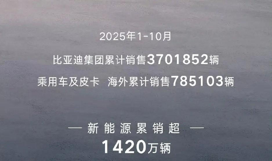 比亚迪11月销量预测，这看似是个简单的数学题，却反映了一个有趣的现象。

11月