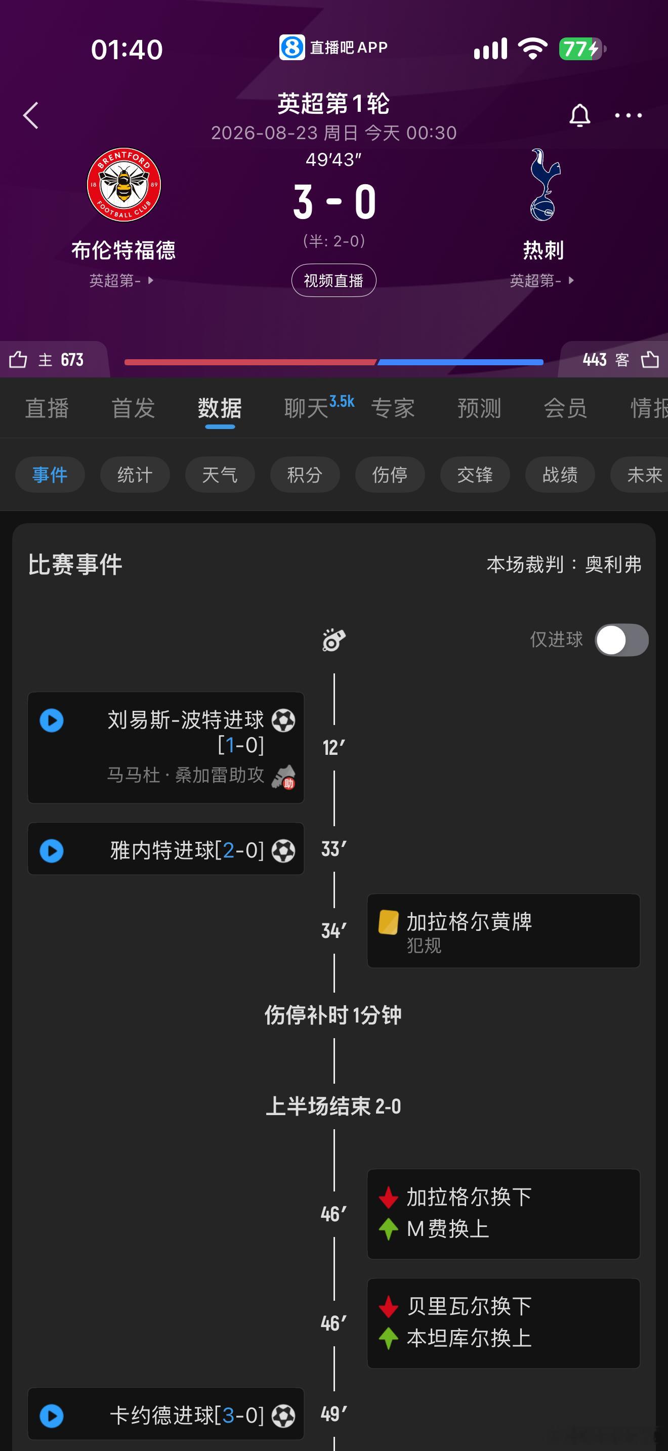 🚨才50分鐘，托特納姆熱刺這一夏天忙活了什麼❓❓❓⚪️ 