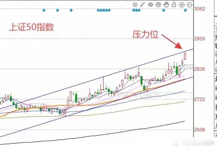 午评： A股早盘缩量大涨，大小盘明显分化，下午怎么看？朋友们来听听莎莎怎么说上午