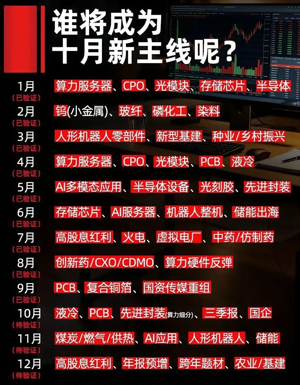 复盘年内主线轮动，十月潜在主线方向梳理A股市场向来存在题材轮动的规律，回顾今年1