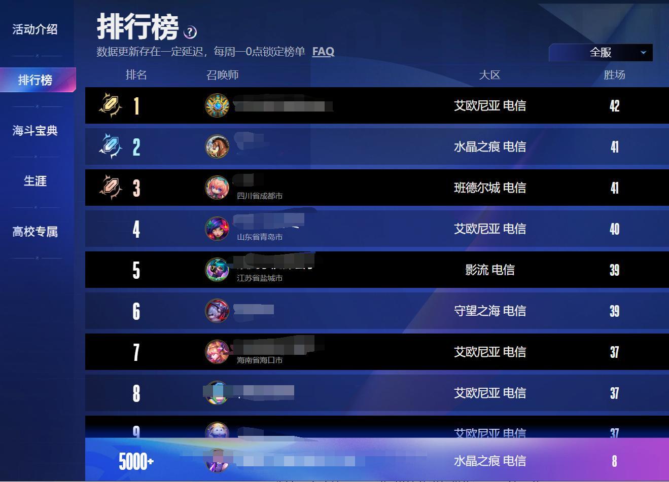 海斗15局胜场真难打啊，为了个根本不玩的武器大师皮肤，才赢了8局英雄联盟