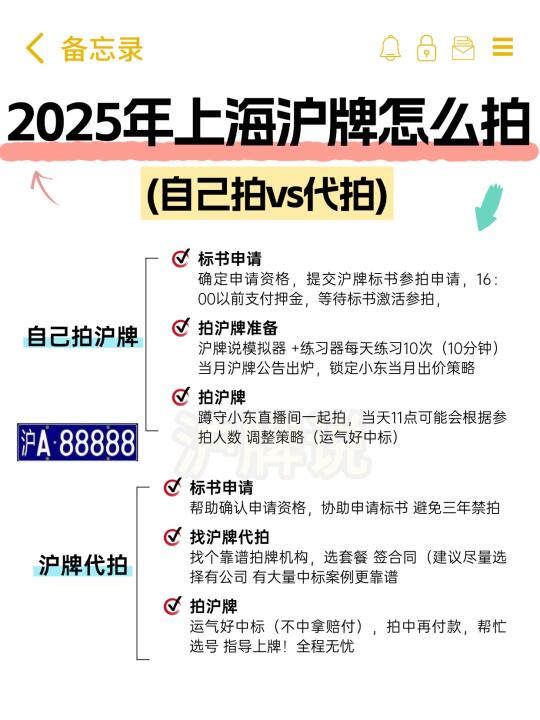 2025年上海沪牌应该怎么拍？