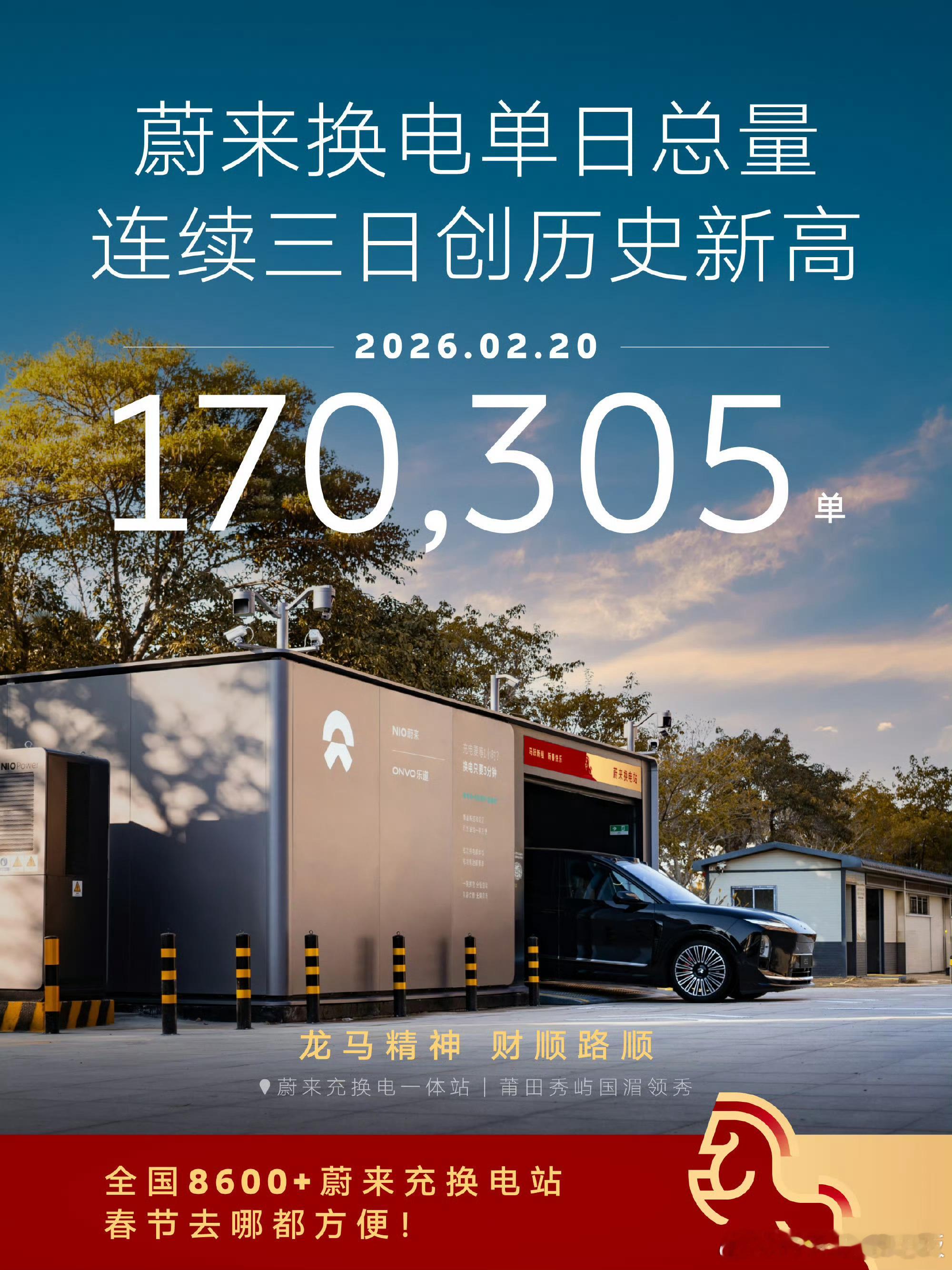 2.20 蔚来换电单量，再再再连创新高！特来哥蔚来换电去哪都方便