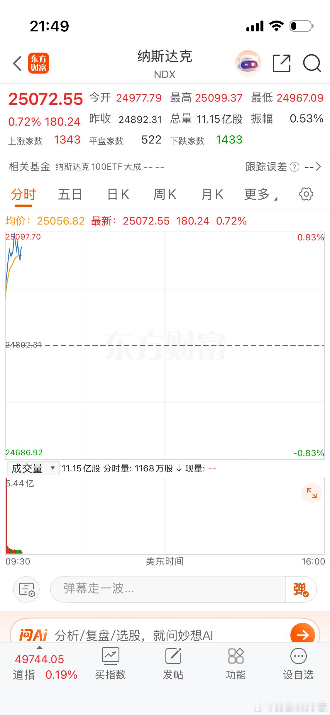 我都忘记今晚美股开盘了 