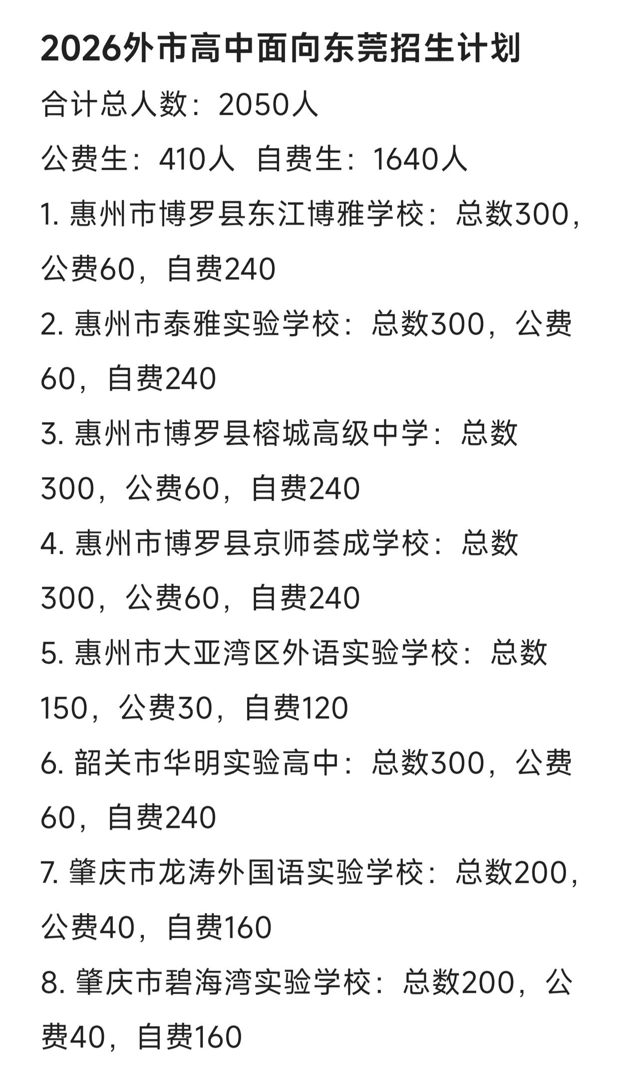 东莞中考考生有福了，今年有8家外市高中在东莞招生，总计2050人。虽然都是民办学