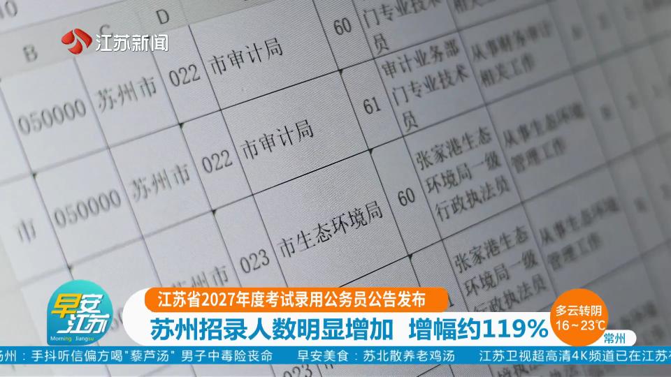 江苏省2027年度考试录用公务员公告发布 苏州招录人数明显增加 增幅约119%