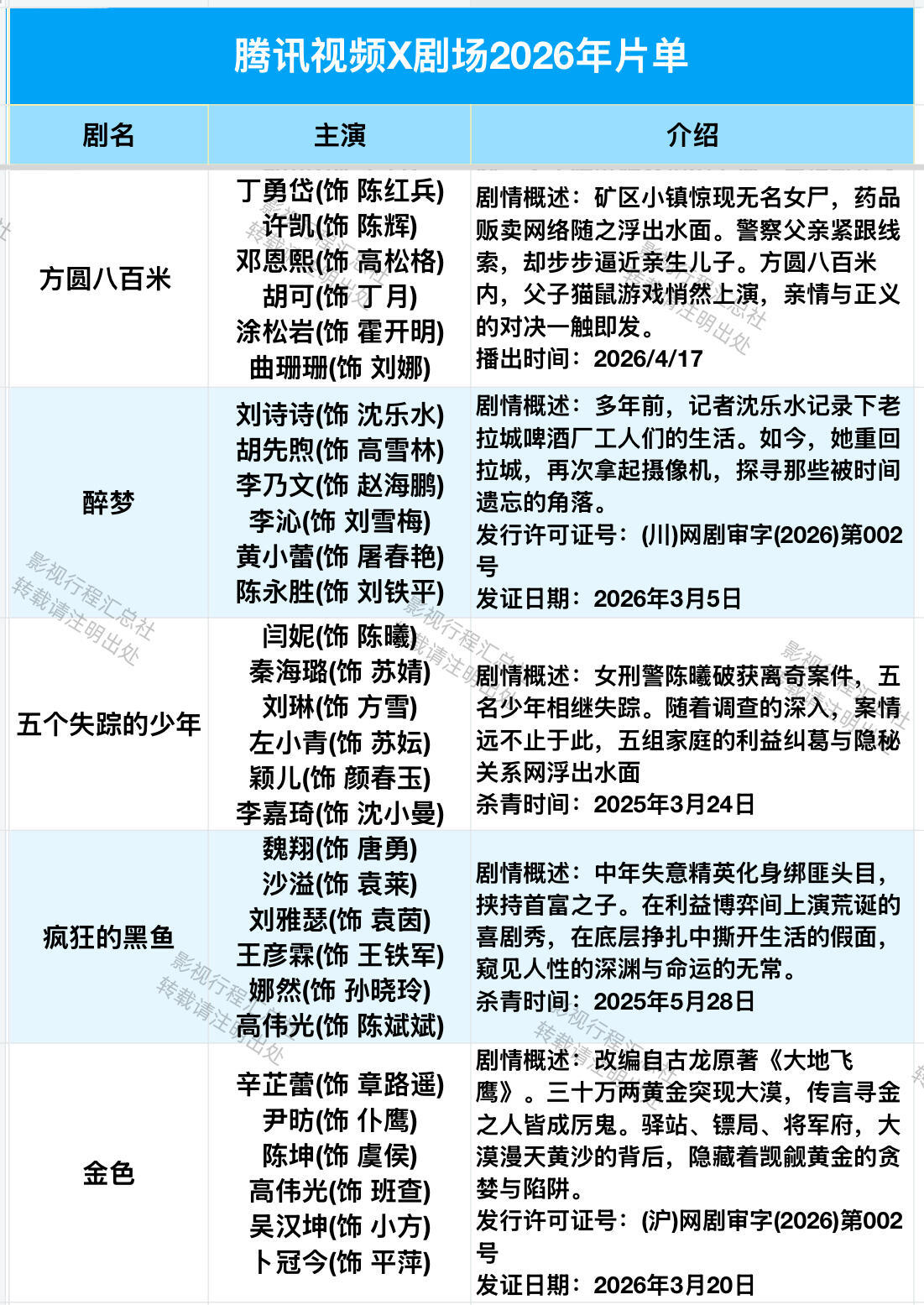 腾讯视频X剧场2026年片单 