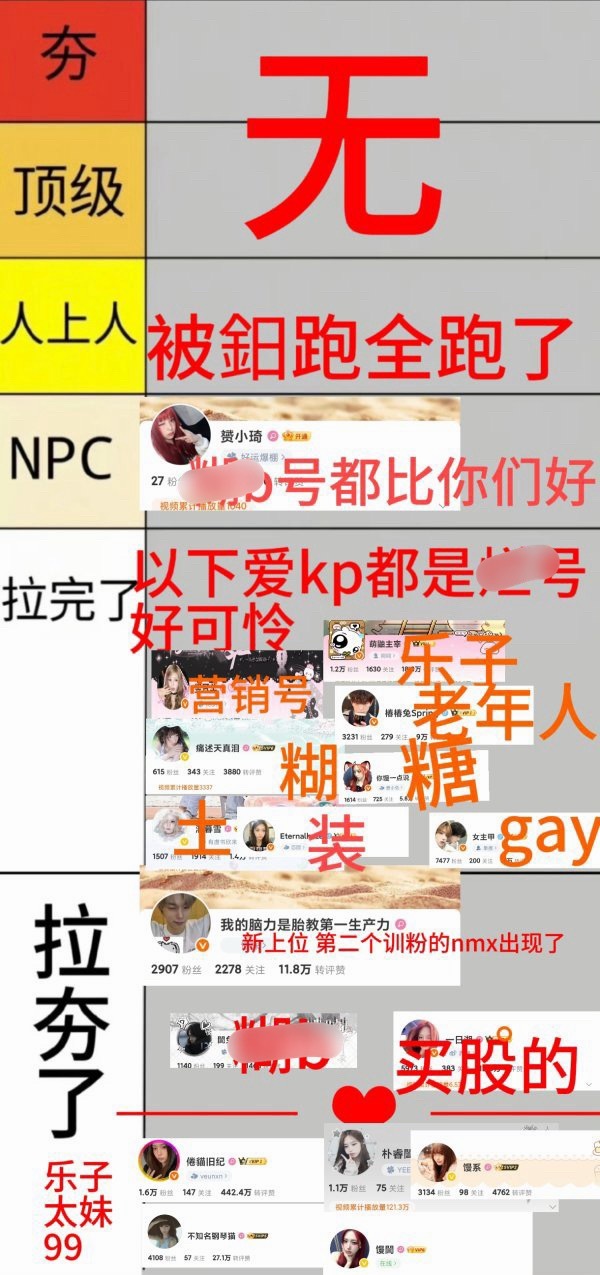 朴睿恩Yeeun粉圈从夯到拉排名 
