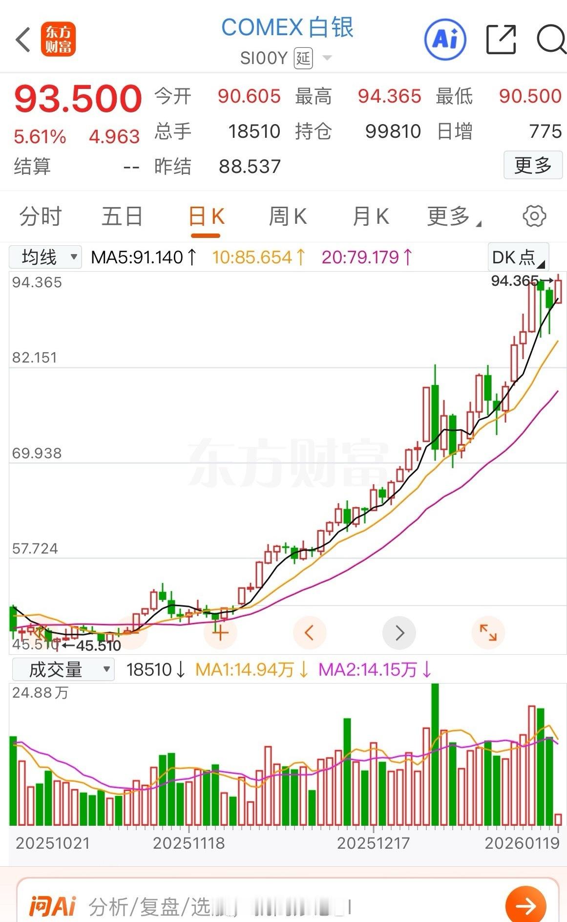 黄金和白银开盘又创历史新高了，涨疯了
