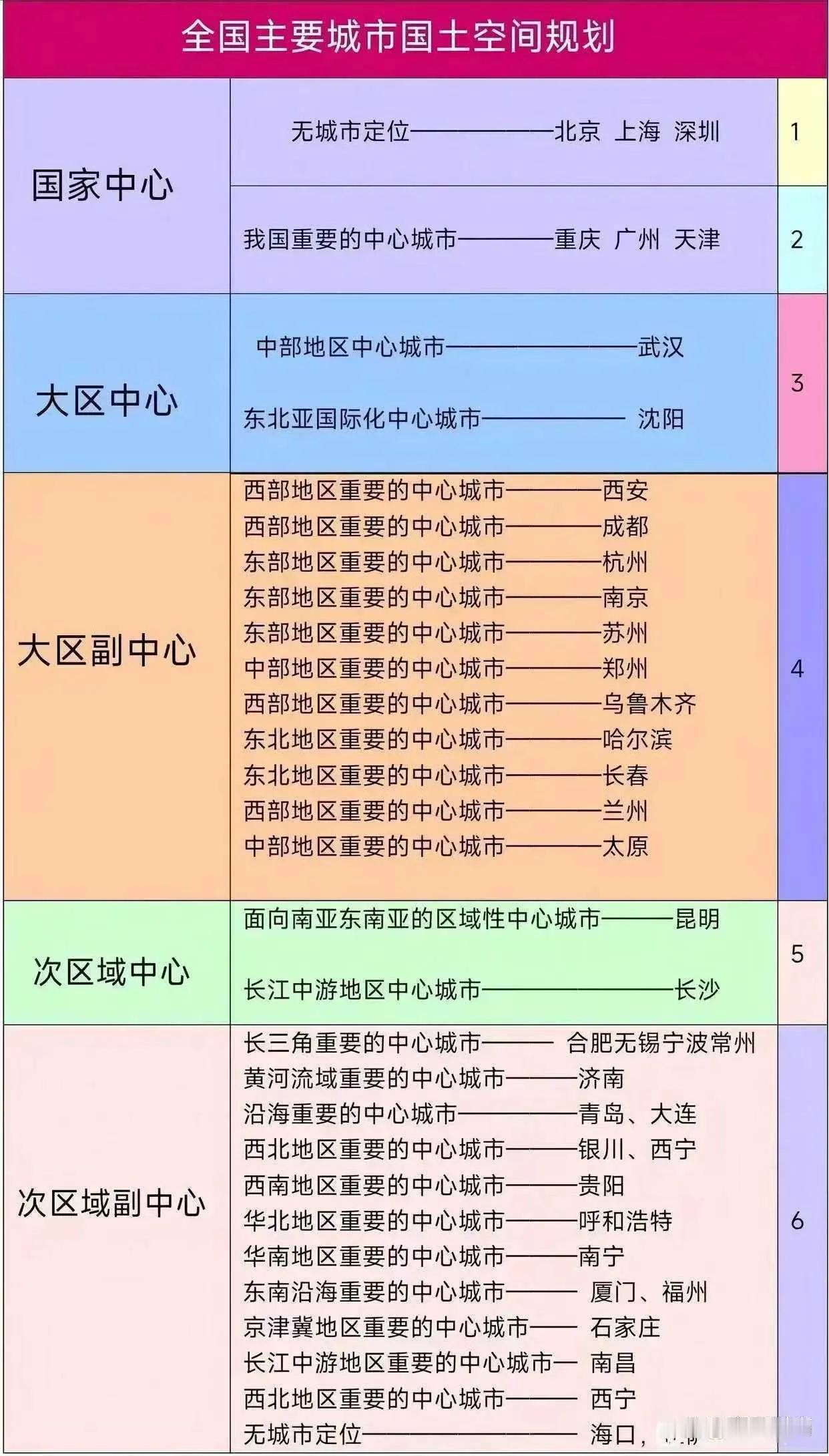 全国22个超大特大城市2035年国土空间总体规划已经尘埃落定，标志着这些城市未来