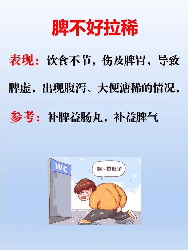 你是不是经常因为脾胃肾的问题烦恼？今天给大家介绍三款中成药，帮你轻松解决问题！
