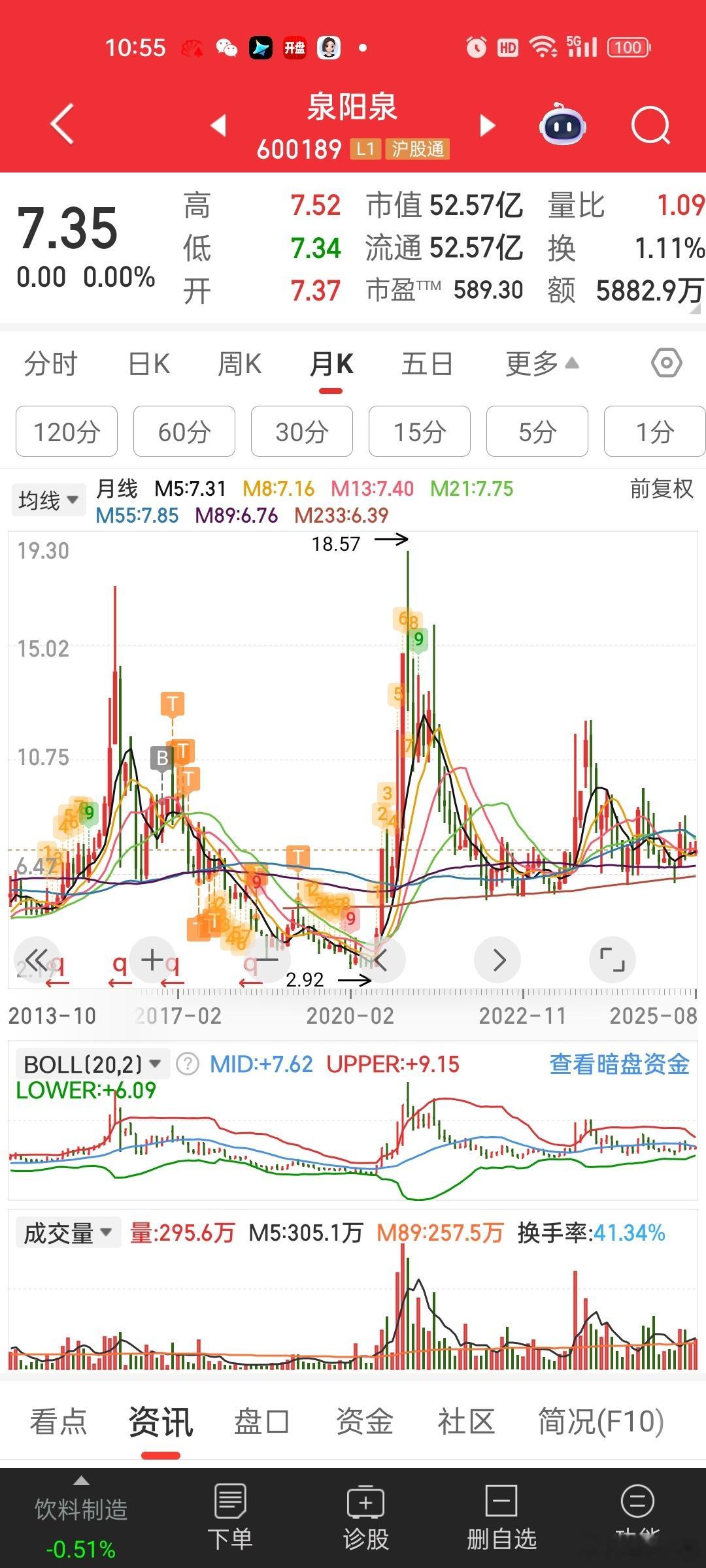 说到消费[微笑]让我想起一个很久以前跟踪的一个矿泉水消费股[哈欠]泉阳泉。。。2